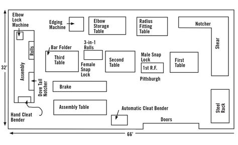 sheet metal shop floor layout|sheet metal shop layout.